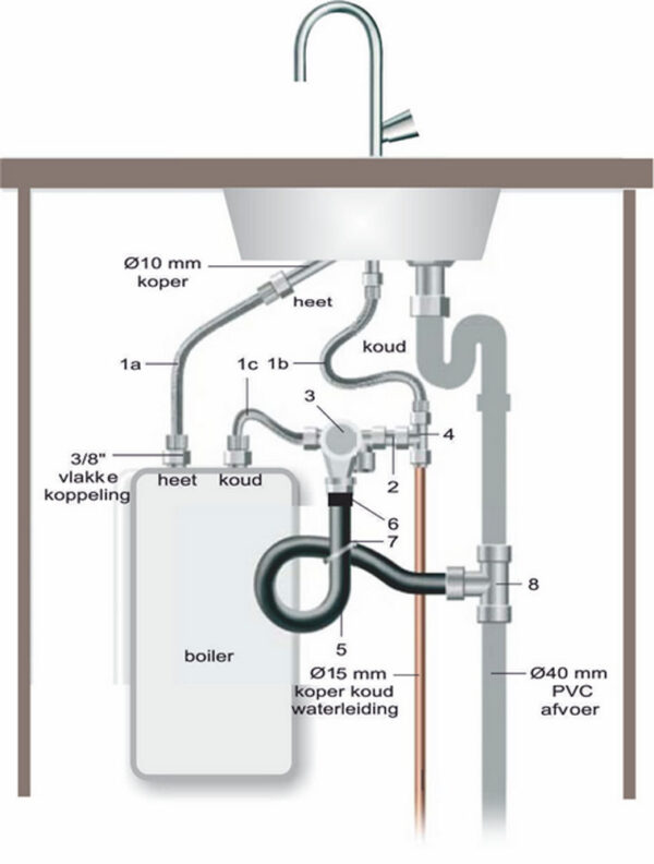 Universele close-in boileraansluitset 594025