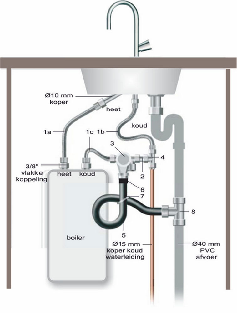 Productfoto Universele close-in boileraansluitset 594025